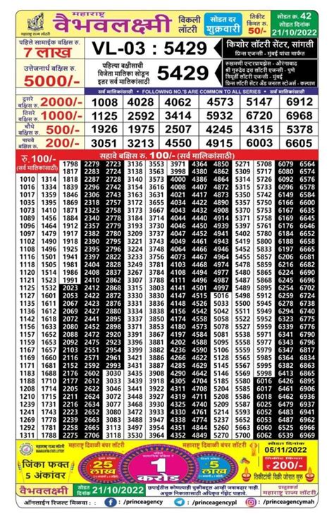 maharashtra vaibhav lakshmi|Lottery Details .